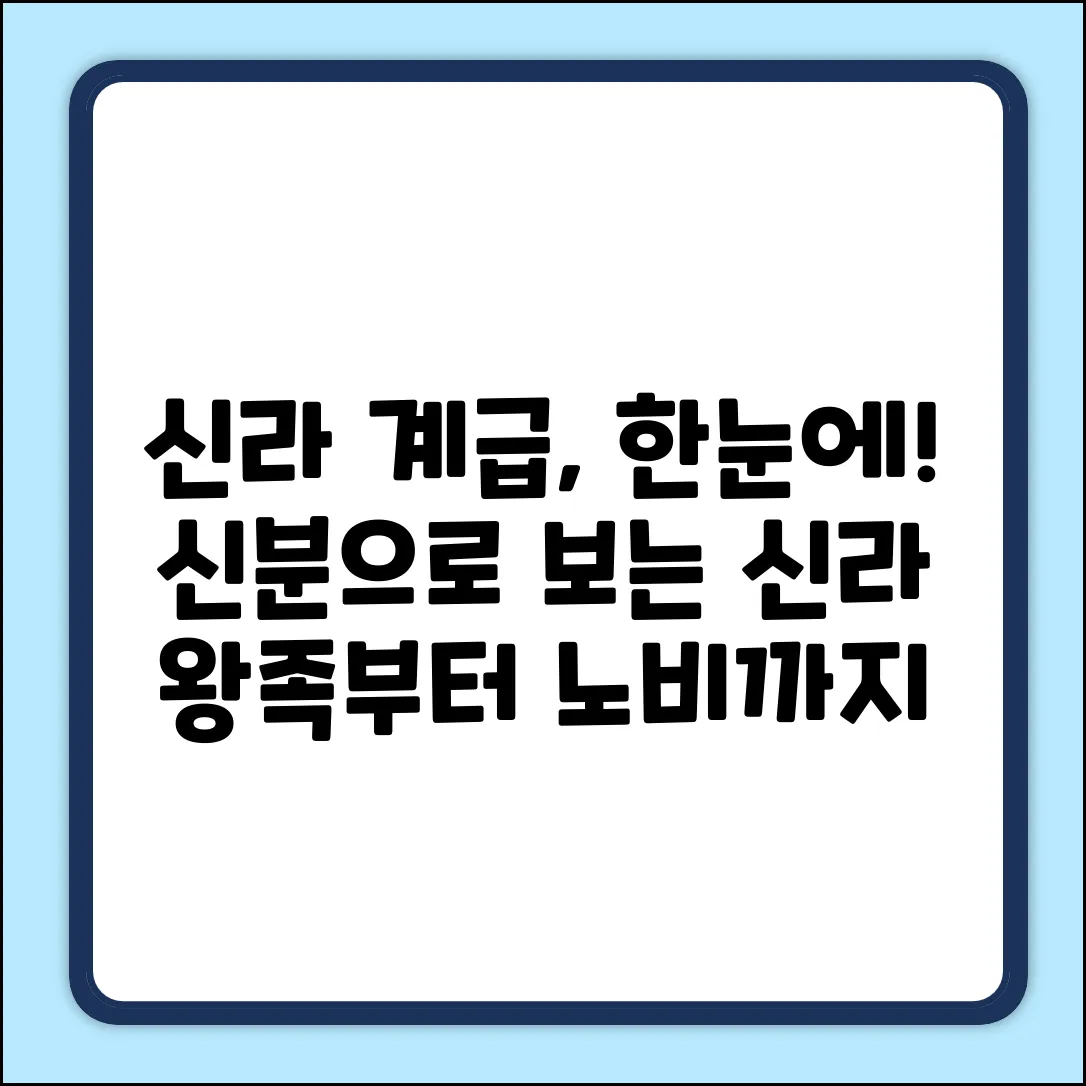 신라시대 계급, 완벽 가이드: 신분으로 알아보는 신라